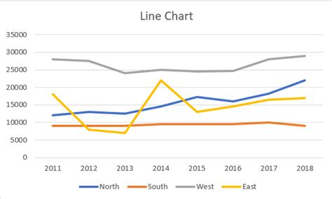 Excel Line Charts – Standard, Stacked – Free Template Download ...