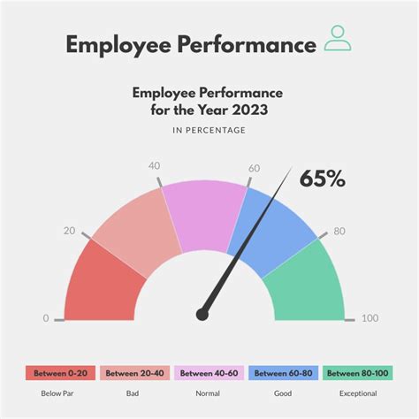 Image result for Graphs Template for Performance Task