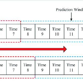 Toradh íomhá ar Sliding Window Aggregation