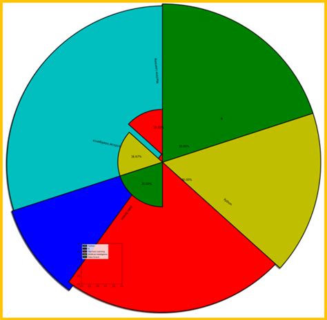 Image result for Matplotlib Plot Pie-Chart