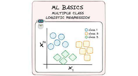 Toradh íomhá ar Multiple Binary Logistic Regression Visual