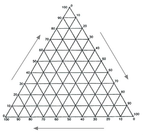 Image result for Triangle Graph