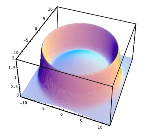 Image result for 3D Probability Density Function of Normal