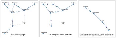 Image result for Faulty Causality Visual Example