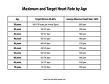 Image result for Normal Heart Rate Oxygen Level Chart