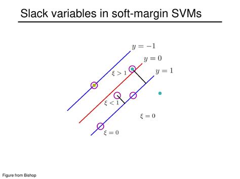 Afbeeldingsresultaten voor Machine Learning Variables Images