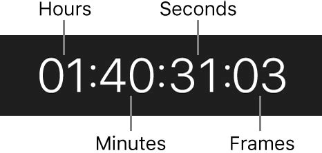 Image result for Timecode Definition