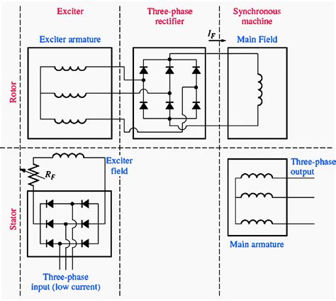 Image result for Synchronous Generator Diagram