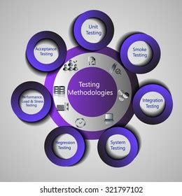 Image result for Process Testing Methodology