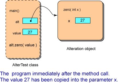 Image result for How to Call by Value Java