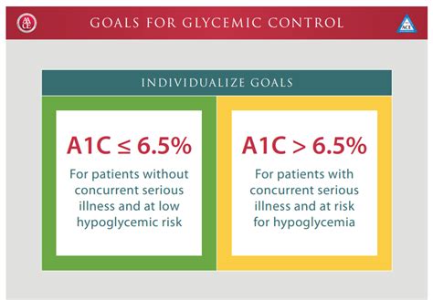 Image result for Nice Type 2 Diabetes Algorithm