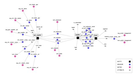 Image result for Semantic Call Graphs