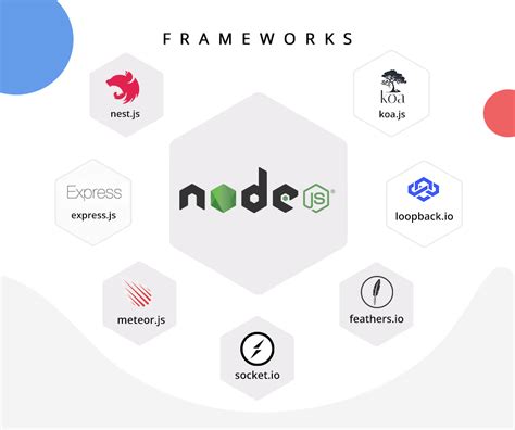 Image result for How Test in Back End Using Node.js