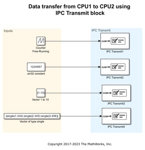 IPC Example に対する画像結果