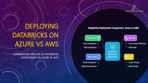 Image result for Azure Databricks vs AWS Databricks