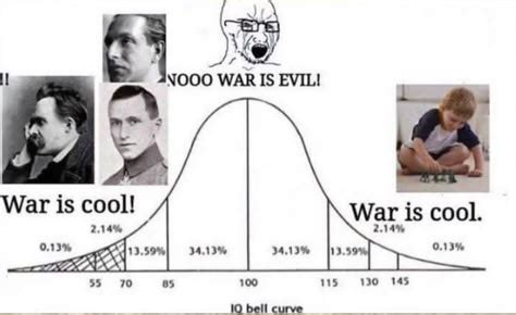 Image result for Bell Curve Graph Meme About Math Class