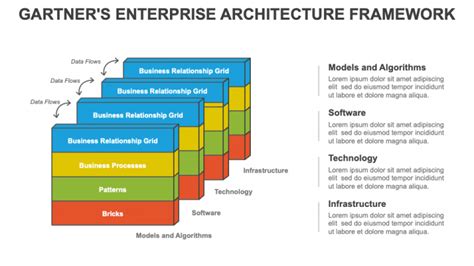 Image result for Java Framework Gartner