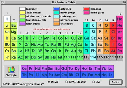 Afbeeldingsresultaten voor Color Coding Periodic Table