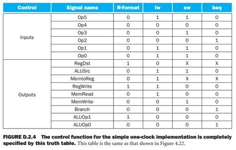 Image result for Alu Control Unit