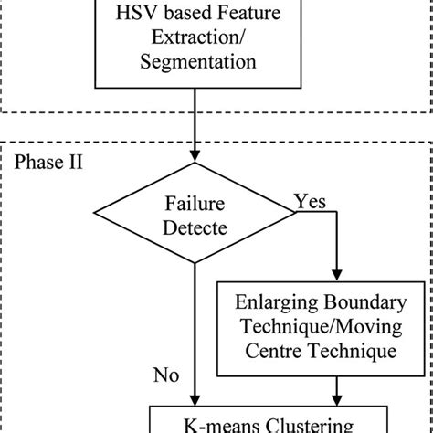 Afbeeldingsresultaten voor Des Algorithm Block Diagram