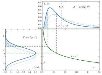 Reverse Log Normal Distribution に対する画像結果