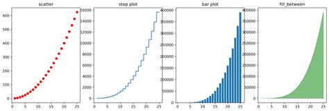 Image result for Python Plot CCD