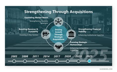Model Timeline Example に対する画像結果