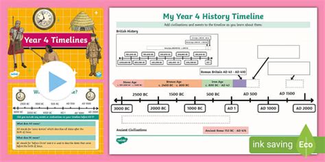 Toradh íomhá ar Timeline for Kids Exasmplesd