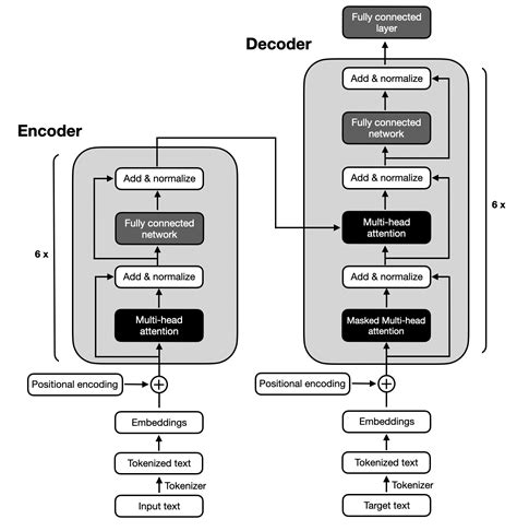 Toradh íomhá ar Encoder/Decoder Paper