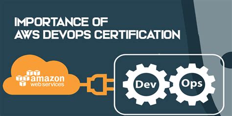 AWS DevOps Certification Example に対する画像結果