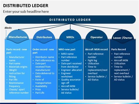 Image result for Distributed Ledger Example