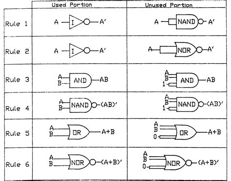 Image result for Logic Symbols