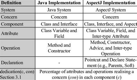 Image result for Instantiated Meaning Java