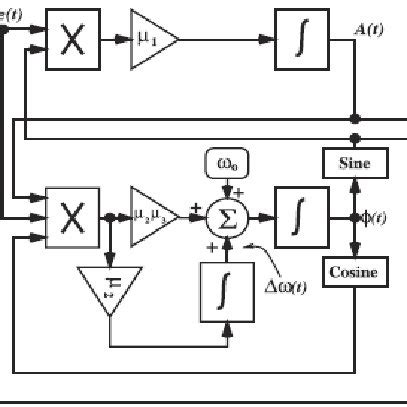 Integrator Block Simulink എന്നതിനുള്ള ഇമേജ് ഫലം