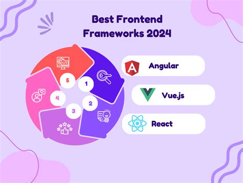 JavaScript Front-End Framework എന്നതിനുള്ള ഇമേജ് ഫലം