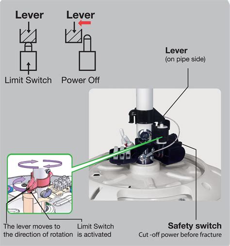 Kdk Ceiling Fan Repair に対する画像結果