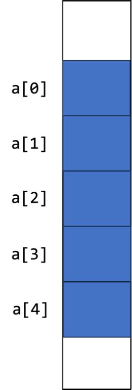 1 D Array に対する画像結果