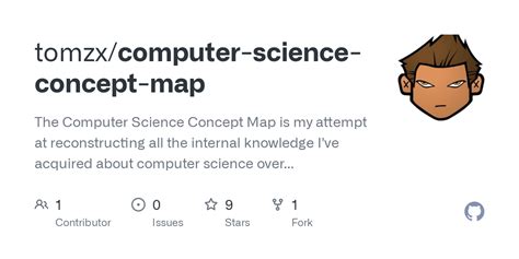 Image result for Concept Map for Intro to Computer Science