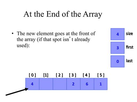 Image result for Visualization of Queue ADT