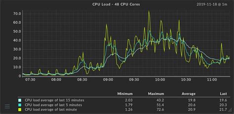 Image result for Check CPU Windows Server