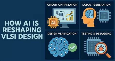 VLSI Design for Robotics ପାଇଁ ପ୍ରତିଛବି ଫଳାଫଳ