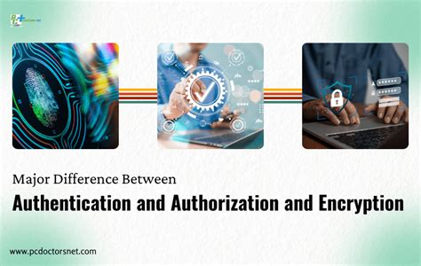 Authentication vs Encryption に対する画像結果