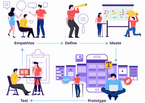 Image result for Design Thinking Project