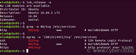 Afbeeldingsresultaten voor Port Number Linux OS