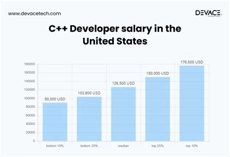 Image result for Does Computer Programming Make Billions