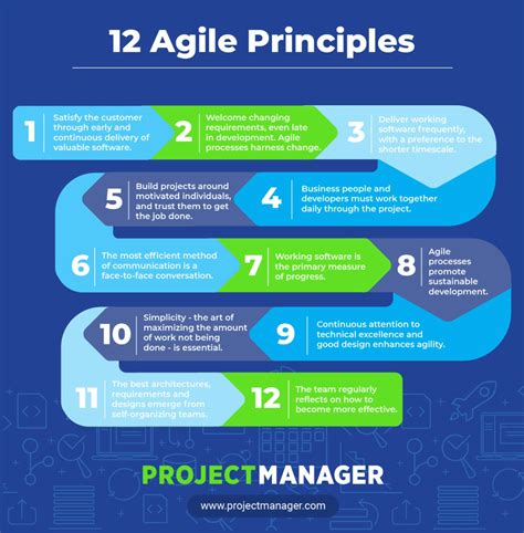 Image result for Agile Project Management Training