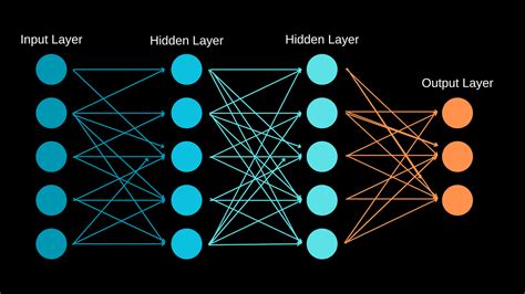 Toradh íomhá ar Real-World Applications of Deep Learning