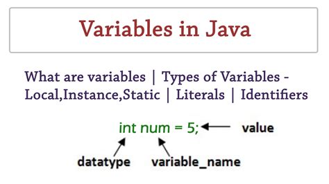 Image result for Java Variables