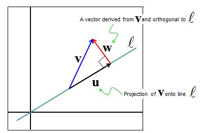 Projection Matrix Linear Algebra に対する画像結果
