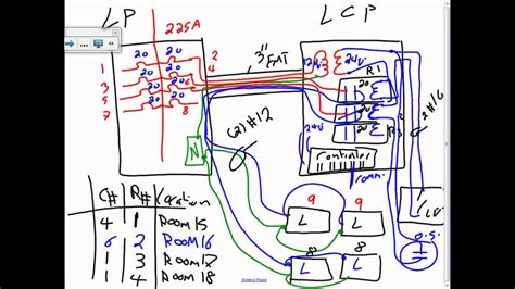 Toradh íomhá ar Relay Lighting Control Panel